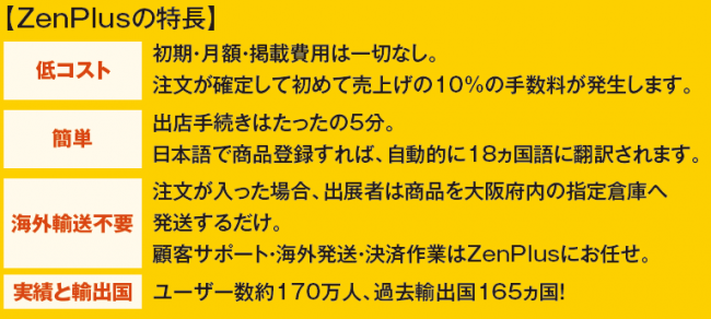 ZenPlusの特徴：低コスト、簡単、海外輸送不要、実績と輸出国