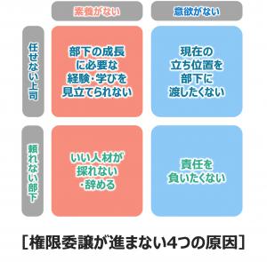 権限委譲が進まない4つの原因
