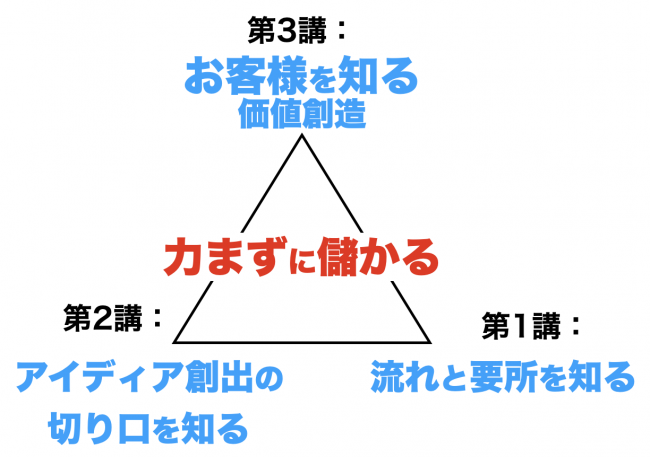 セミナーイメージ画像2