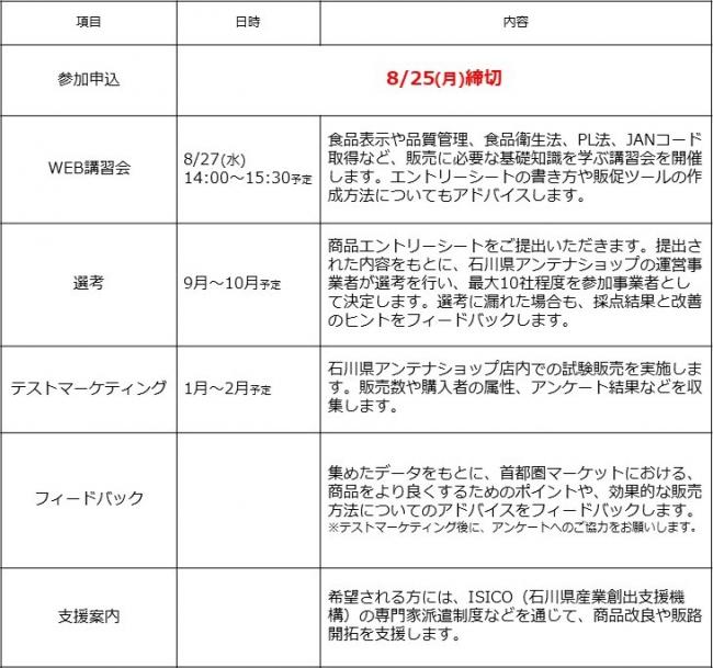概要