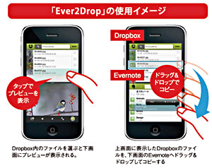 「Ever2Drop」の使用イメージ