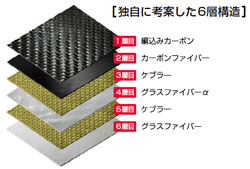 特性の異なる3種類の素材を組み合わせた6層構造を採用。