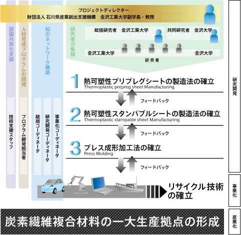 事業概要1