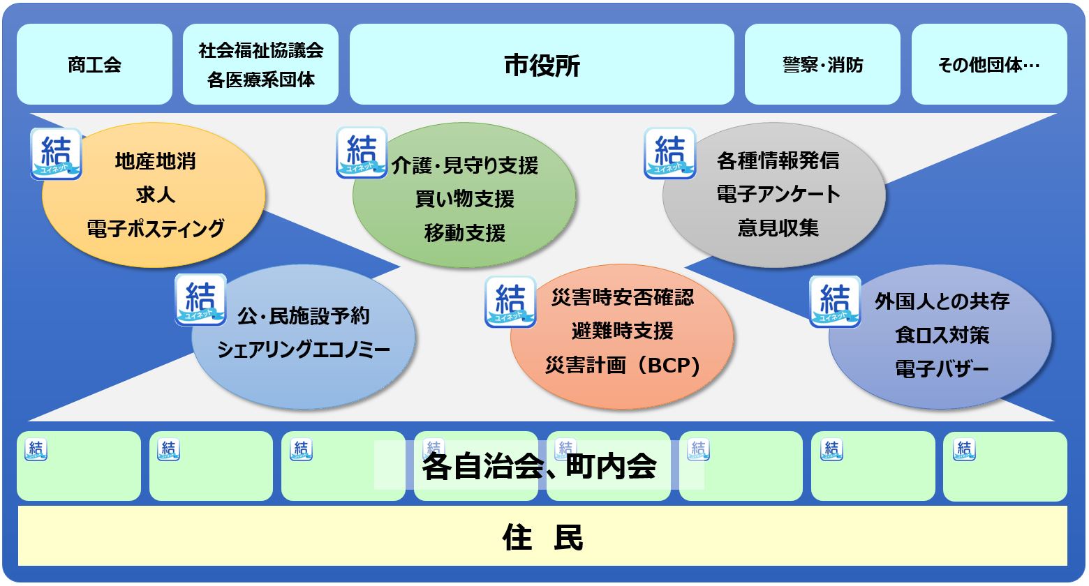 結ネット６