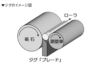 ジグのイメージ図