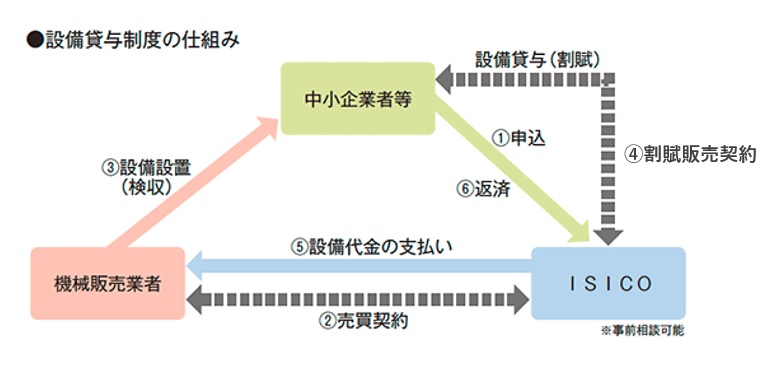 イメージの画像