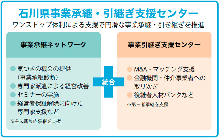 センターの概念図