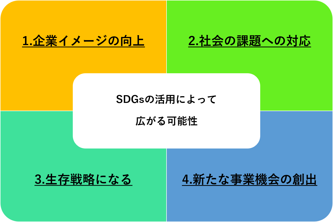 SDGsコンテンツ