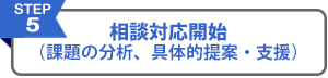 5相談対応開始（課題の分析、具体的提案・支援）