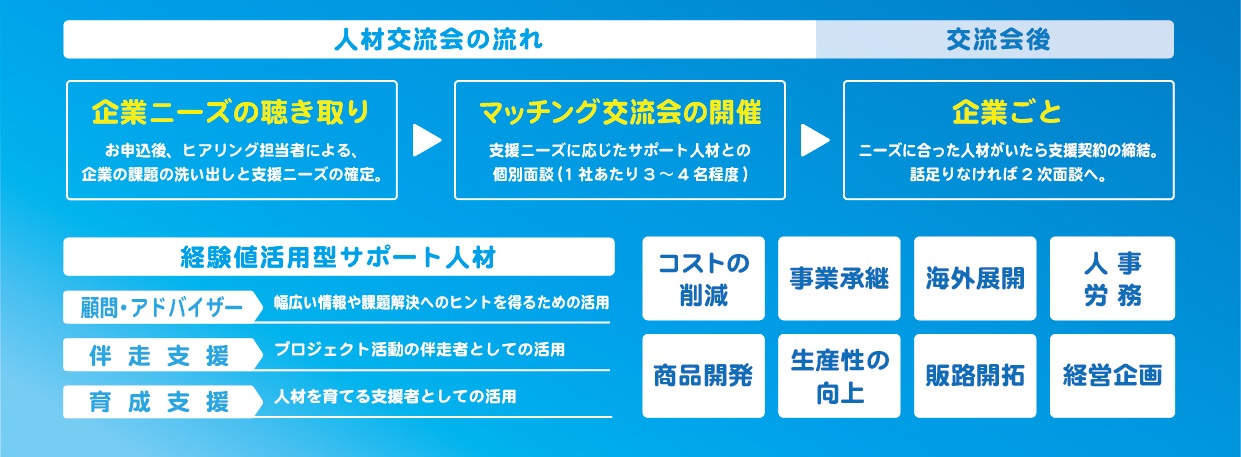 経験値