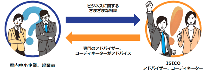 相談イメージ