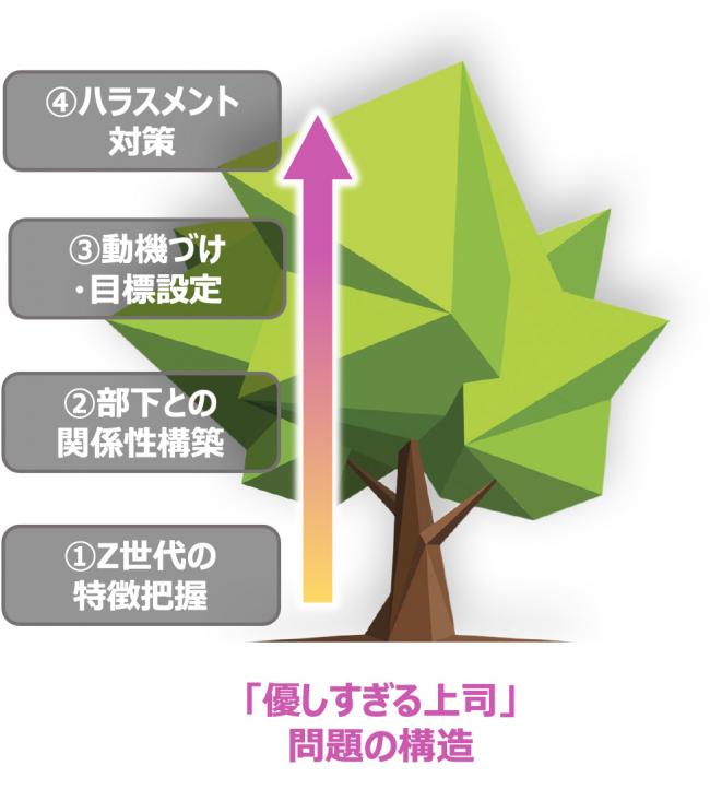 セミナーイメージ画像2
