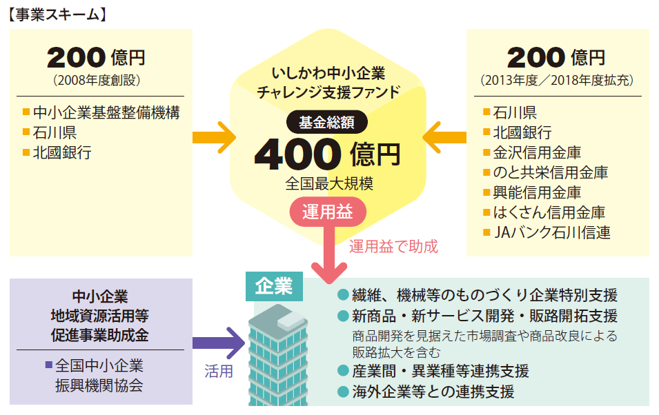 事業スキームの画像