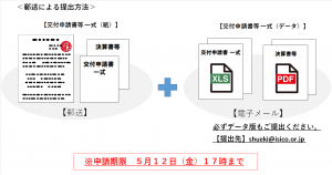 提出方法