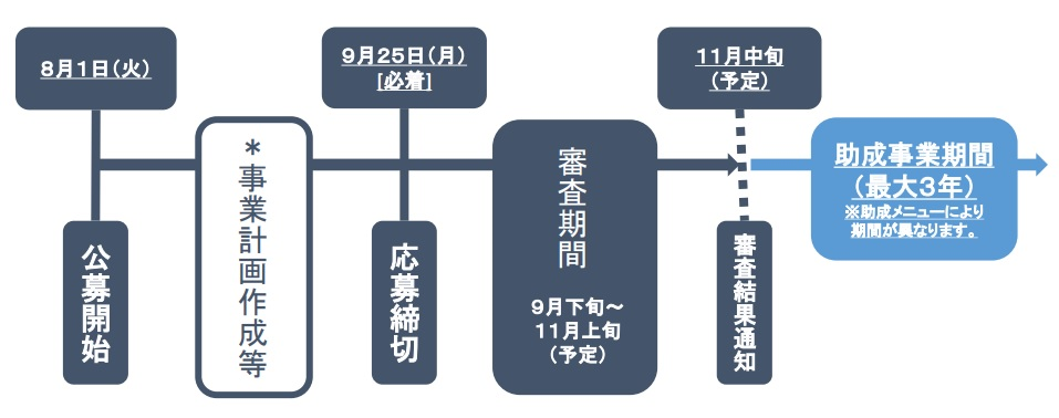 スケジュール