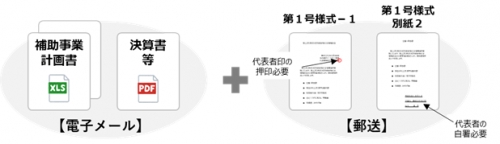 電子メール＋郵送（イメージ図）