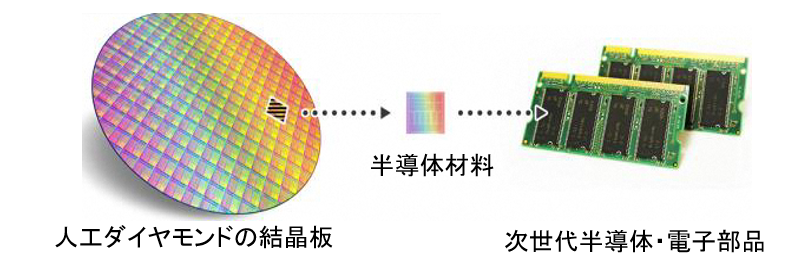 半導体