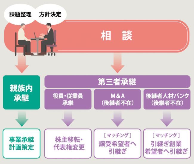 支援イメージ図