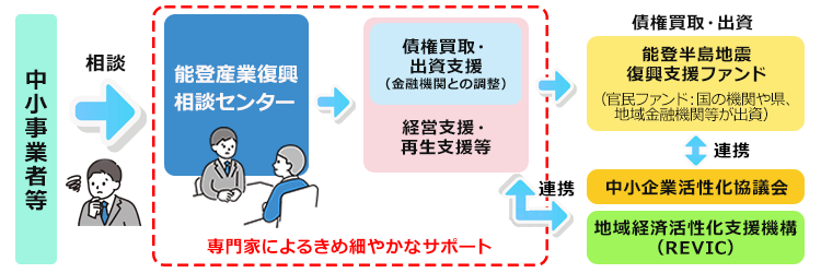 センター活用のイメージ図