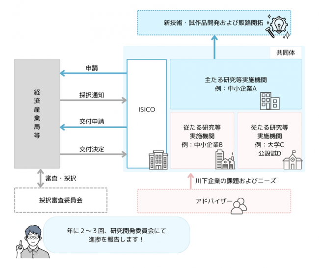 go-tech1-3
