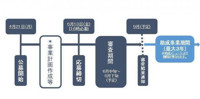 スケジュール
