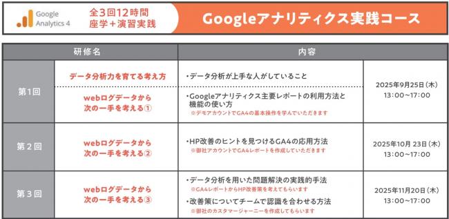 コース概要