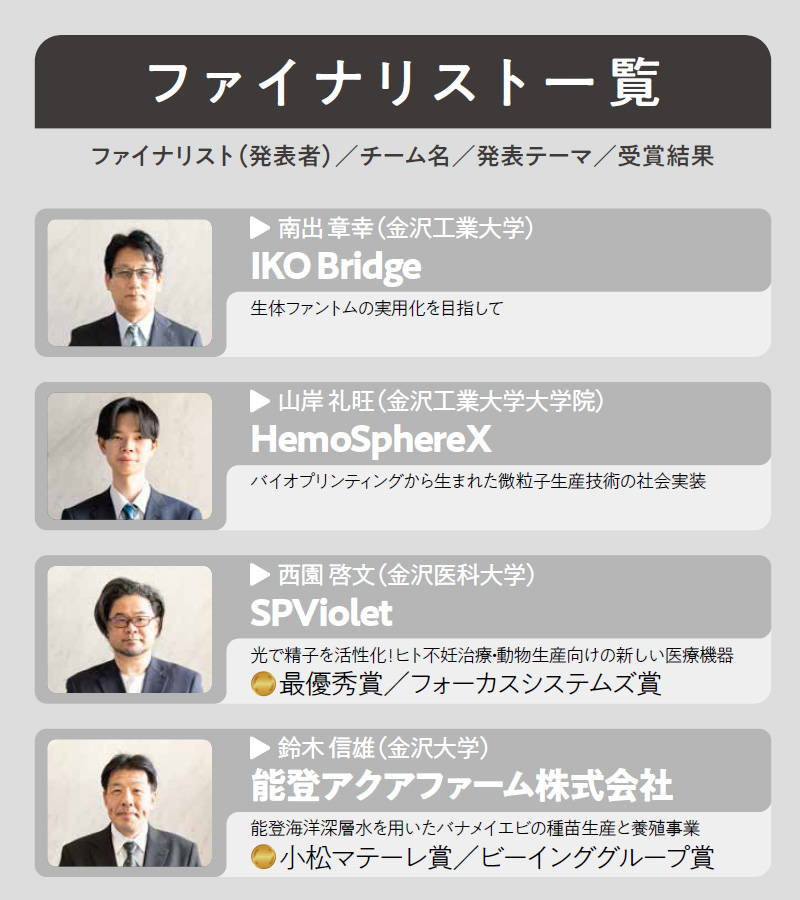 ファイナリストの一覧-1