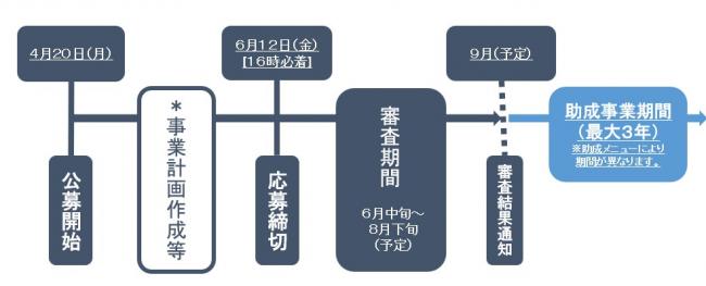 スケジュール