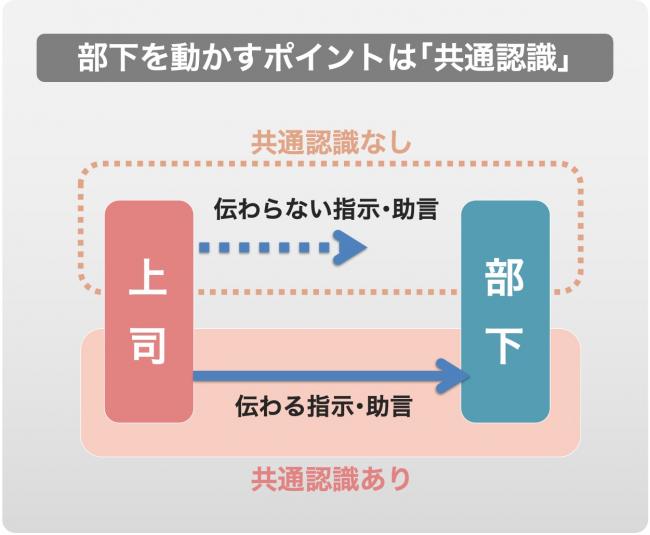 興津認識を表す図