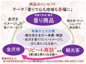 アロマ香房焚屋