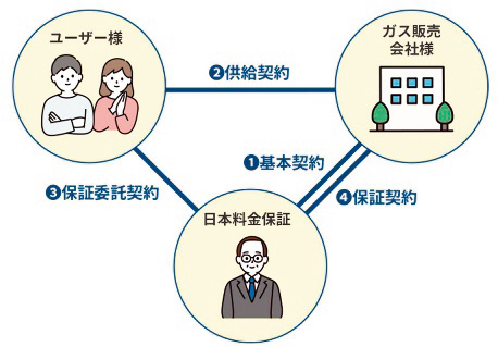 サービスの仕組みの図解
